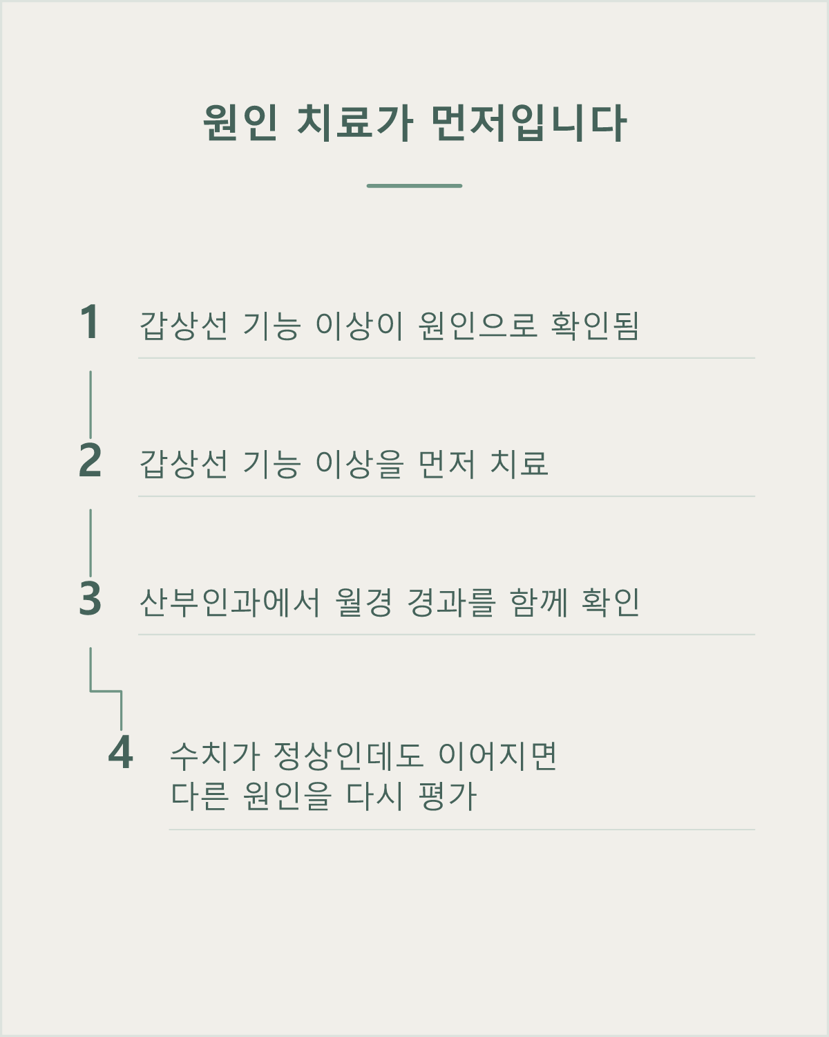 원인 치료가 우선인 갑상선 관련 생리불순의 진료 흐름