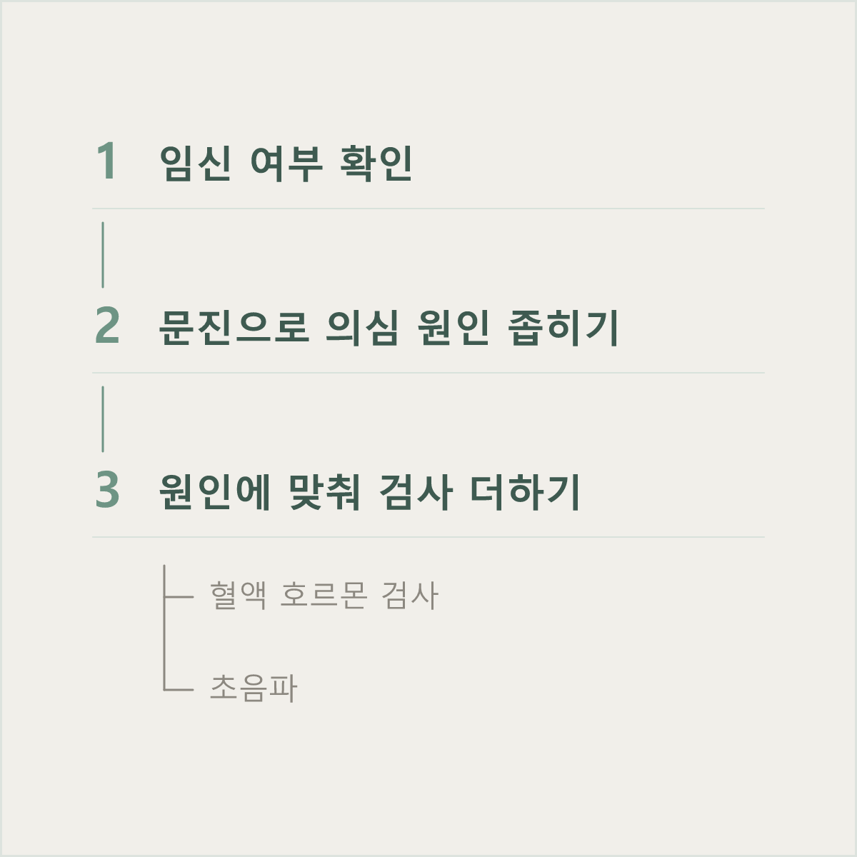 임신 확인에서 시작해 혈액 호르몬 검사와 초음파로 이어지는 생리불순 검사 순서