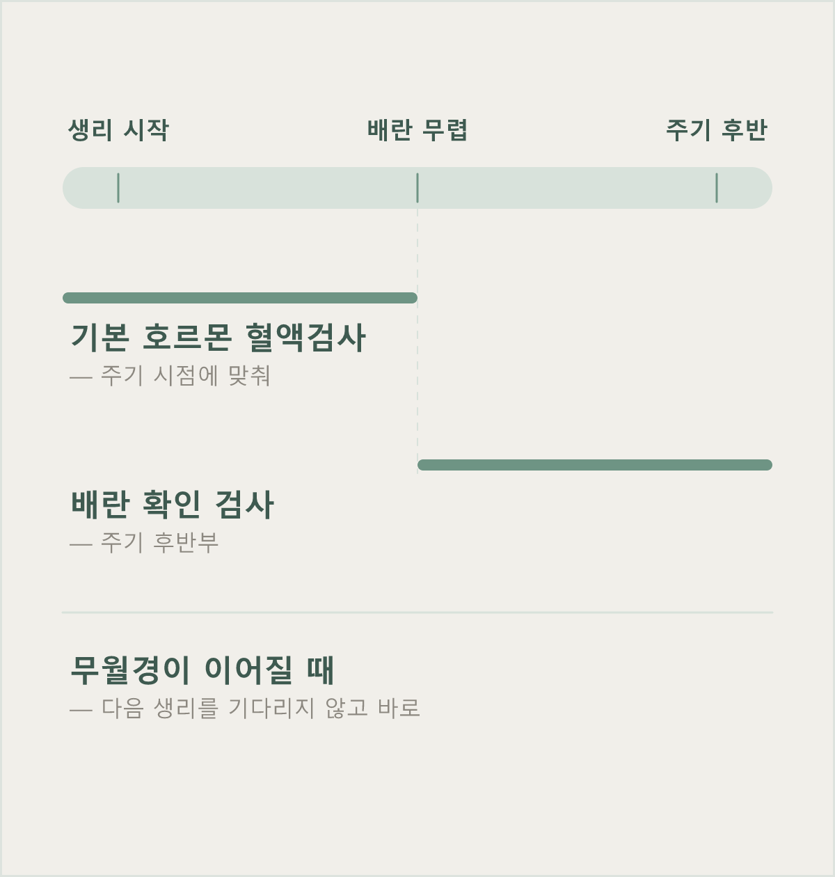 검사 항목에 따라 달라지는 생리 주기 중 검사 시기