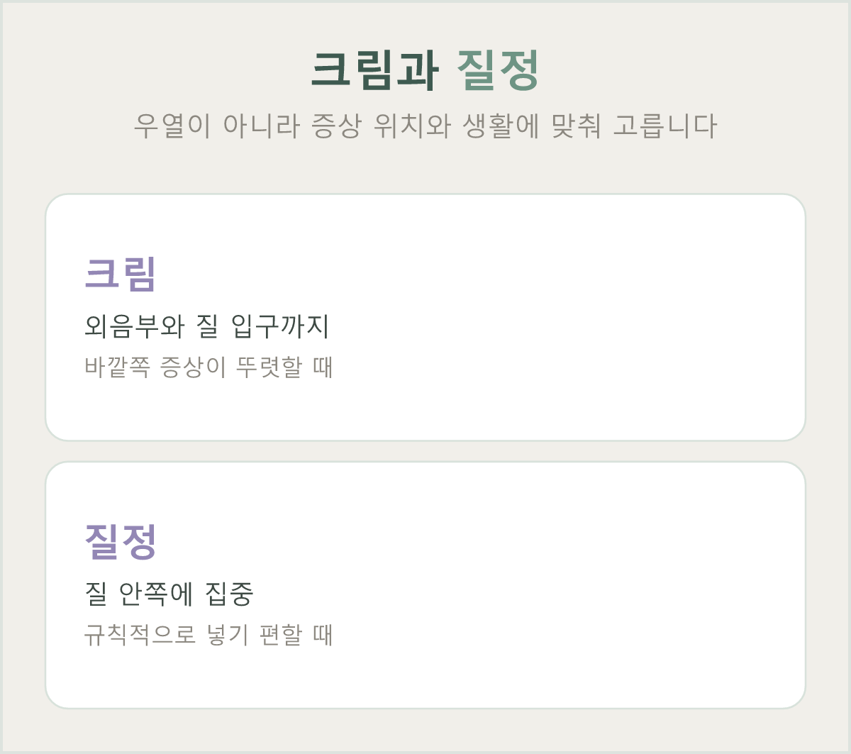 크림과 질정이 각각 어디에 작용하는지 비교해 보여 줍니다