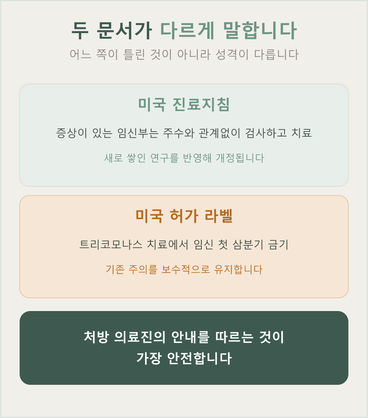 미국 진료지침과 미국 허가 라벨이 서로 다른 안내를 하는 구간입니다