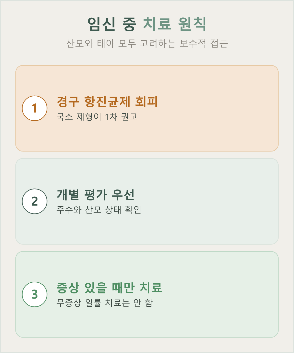 임신 중 칸디다 치료에서 우선 고려하는 원칙