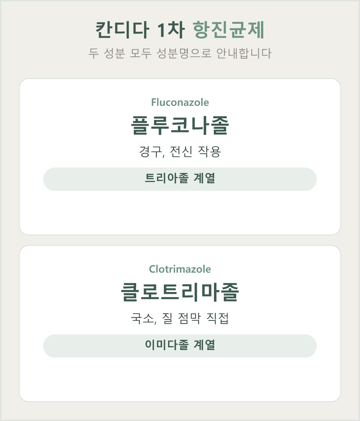 플루코나졸과 클로트리마졸의 작용 기전 비교