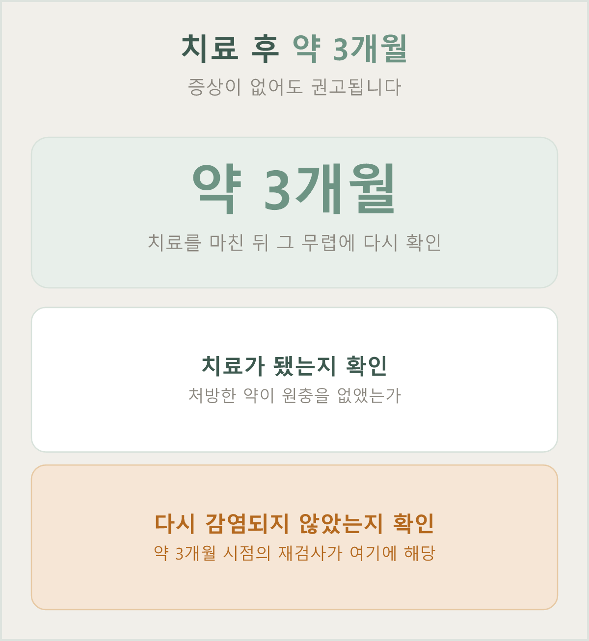 치료 후 약 3개월 시점 재검사는 증상이 없어도 권고됩니다